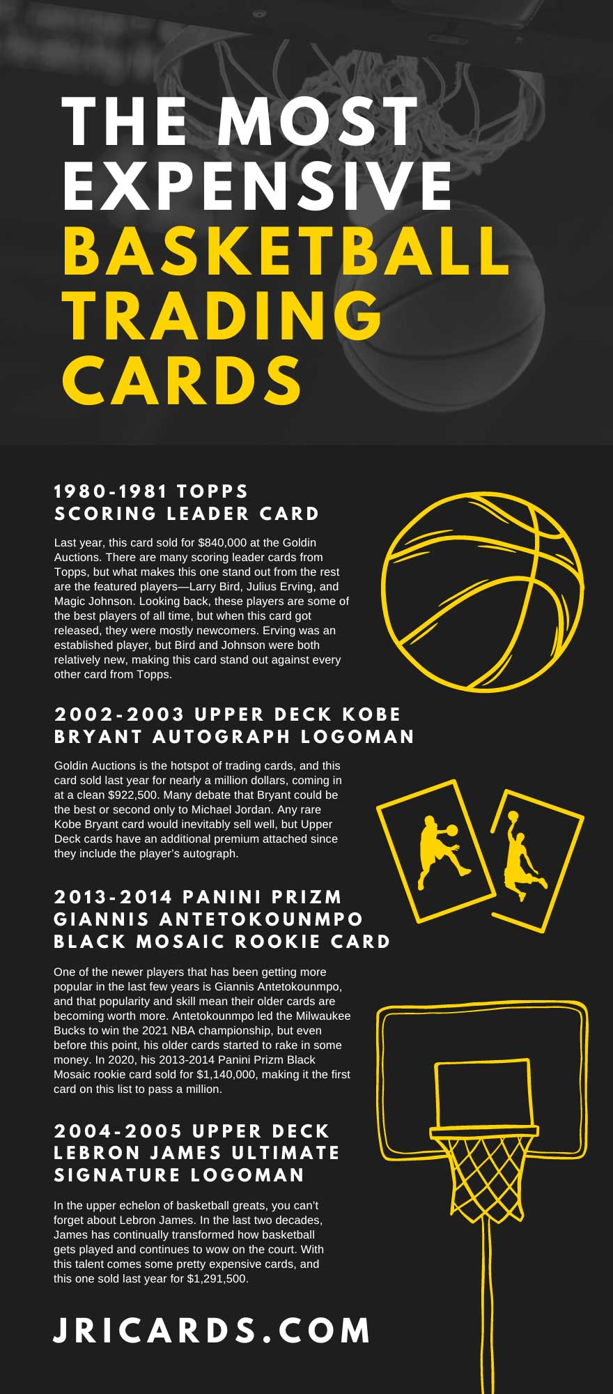 most valuable basketball trading cards